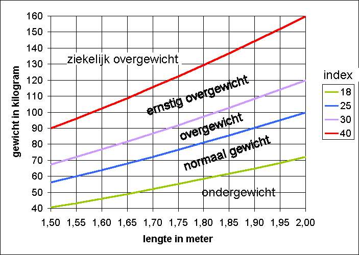10 kg afvallen in hoeveel tijd 10 kg afvallen in hoeveel tijd